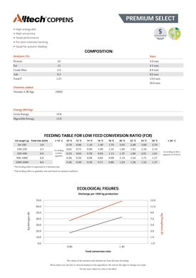 PREMIUM SELECT для відгодівлі коропа